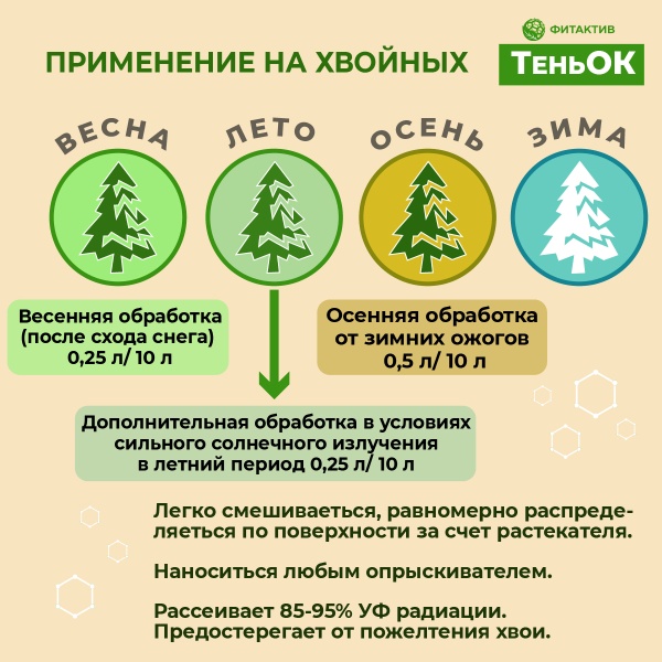 ТеньОК для хвойных и декоративных растений, 1 л (Фитактив ТеньОк)